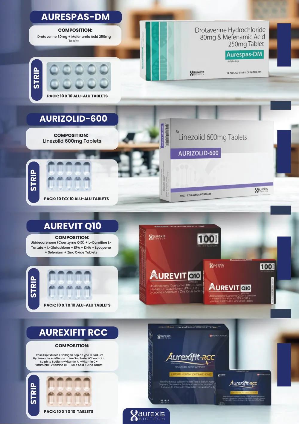 Aurexis Biotech catalogue, page 5: Aurespas-DM, Aurizolid-600, Aurevit-Q10, Aurexifit-RCC