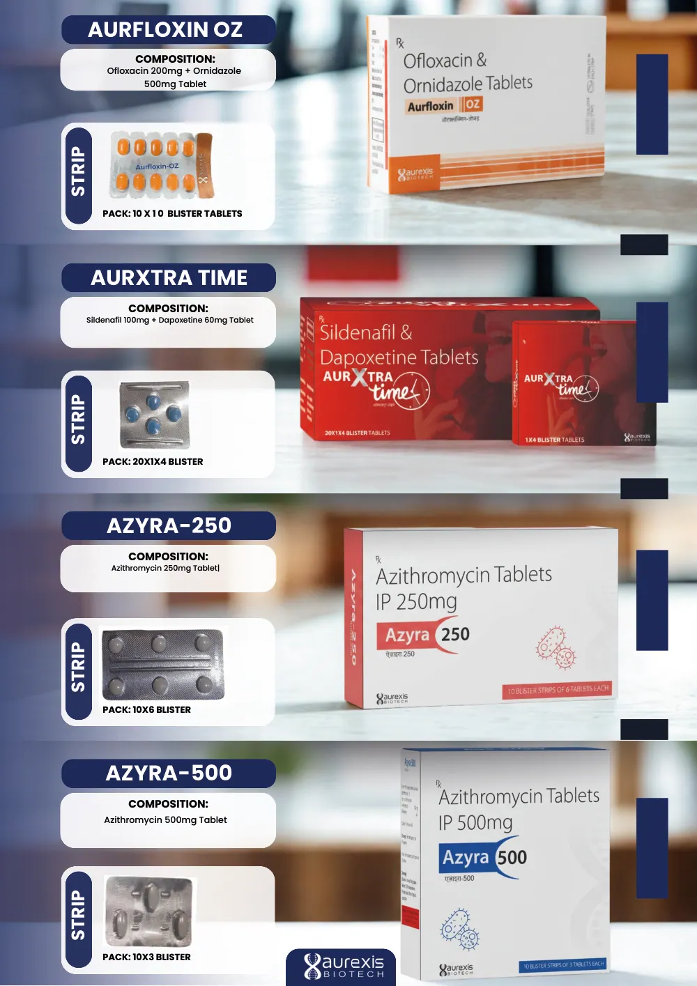 Aurexis Biotech catalogue, page 9: Aurfloxin-OZ, Aurxtra, Azyra-250, Azyra-500