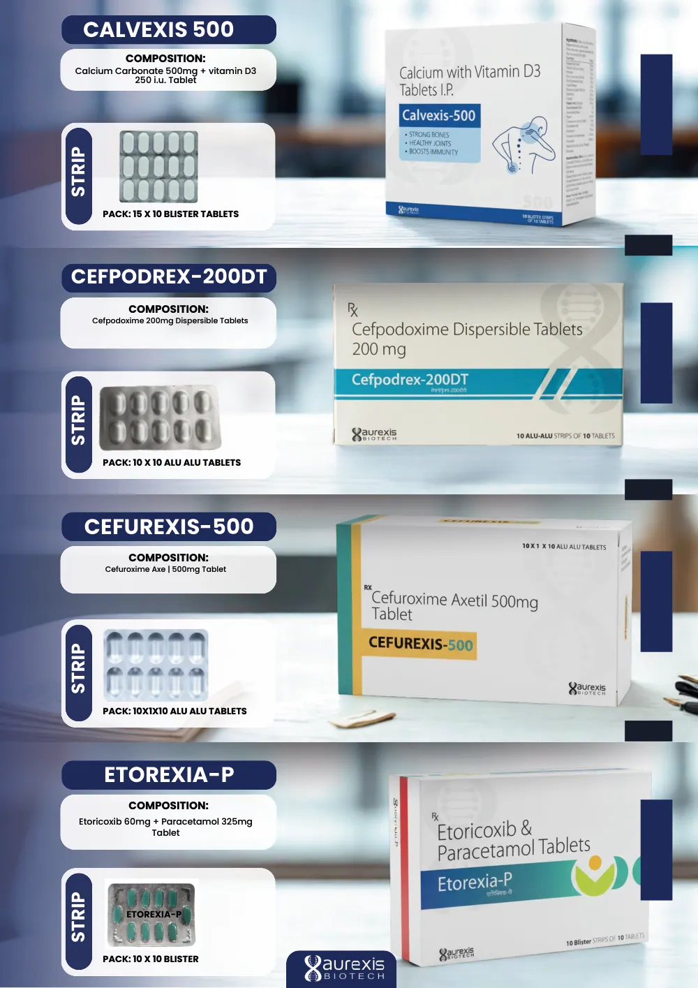 Aurexis Biotech catalogue, page 10: Calvexis-500, Cefpodrex-200DT, Cefurexis-500, Etorexia-P