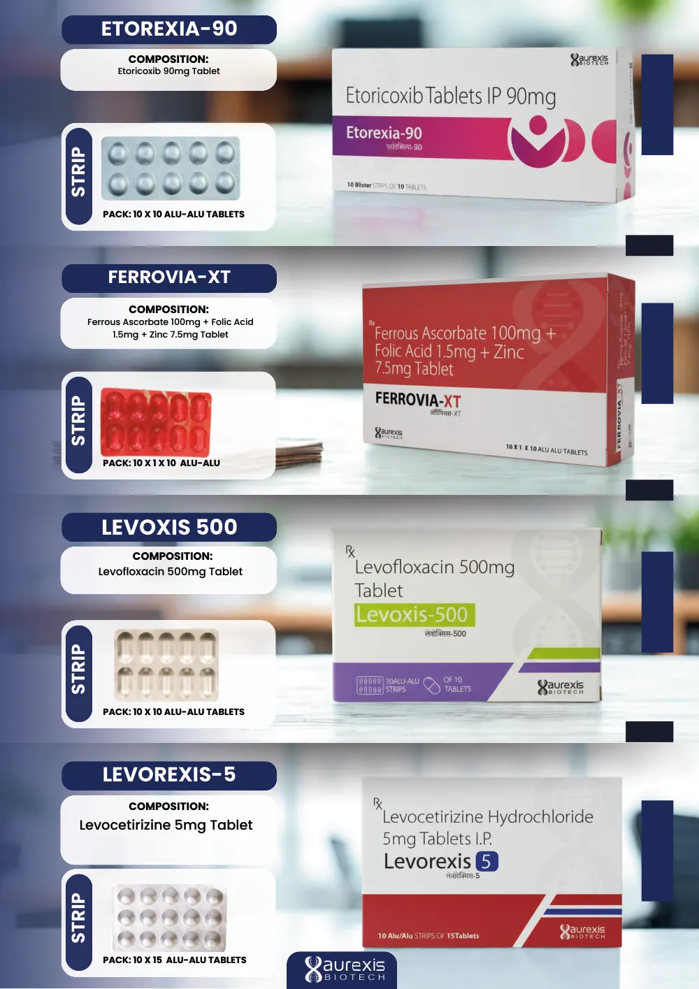 Aurexis Biotech catalogue, page 11: Etorexia-90, Ferrovia-XT, Levorexis-500, Levorexis-5
