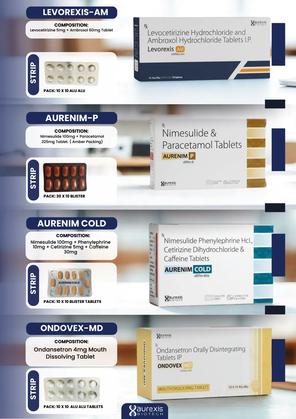 Aurexis Biotech catalogue, page 12: Levorexis-AM, Aurenim-P, Aurenim Cold, Ondovex-MD