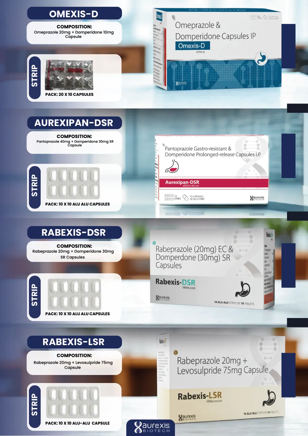 Aurexis Biotech catalogue, page 16: Omexis-D, Aurexipan-DSR, Rabexis-DSR, Rabexis-LSR