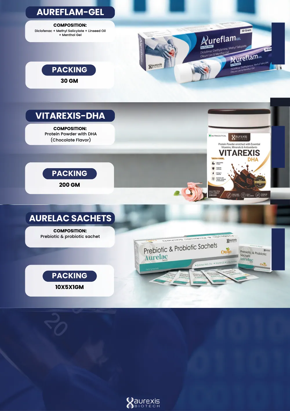 Aurexis Biotech catalogue, page 27: Aureflam Gel, Vitarexis-DHA, Aurelac Sachets