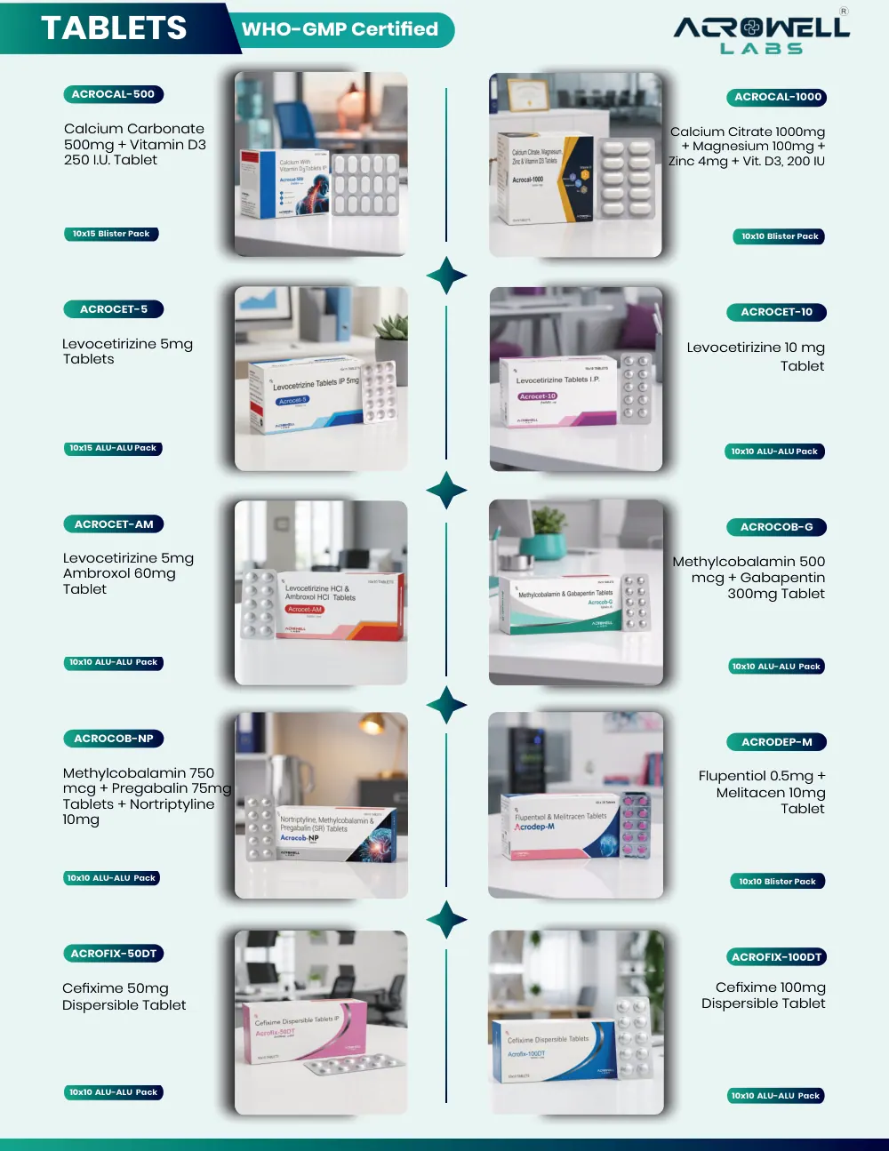 Acrowell Labs product list, page 5: Acrocob-NP, Acrodep-M, Acrofix-50DT, Acrofix-100DT, Acrocal-500, Acrocal-1000, Acrocet-5, Acrocet-10, Acrocet-AM, Acrocob-G