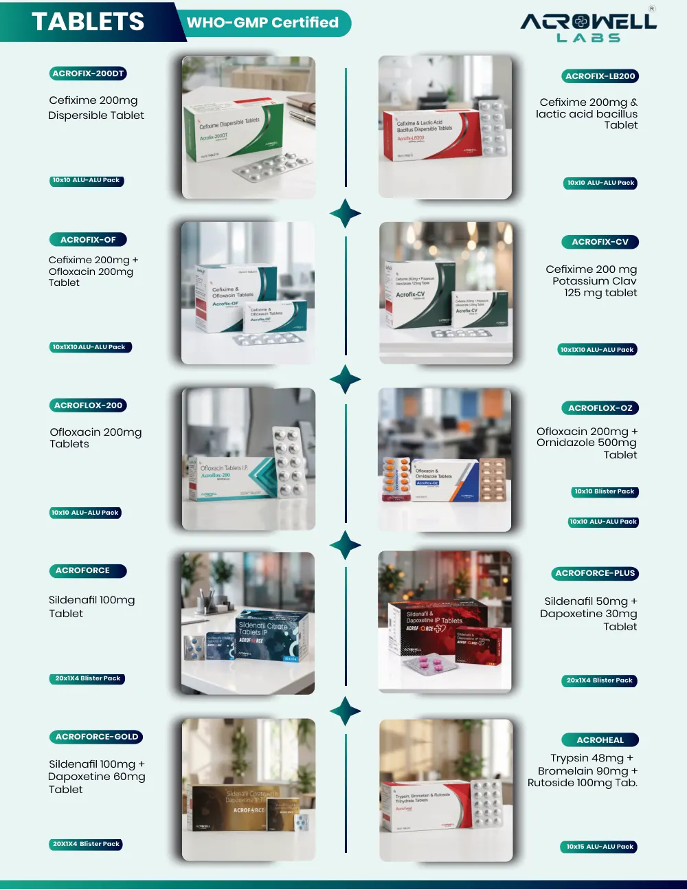 Acrowell Labs product list, page 6: Acroforce, Acroforce Plus, Acroforce Gold, Acroheal, Acrofix-200DT, Acrofix-LB200, Acrofix-OF, Acrofix-CV, Acroflox-200, Acroflox-OZ