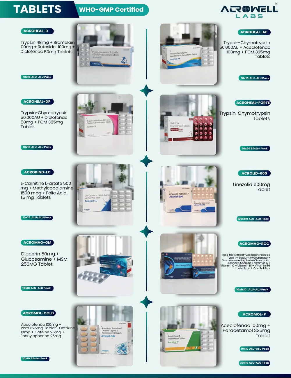 Acrowell Labs product list, page 7: Acromag-GM, Acromag-RCC, Acromol-Cold, Acromol-P, Acroheal-D, Acroheal-AP, Acroheal-DP, Acroheal-Forte, Acrokind-LC, Acrolid-600