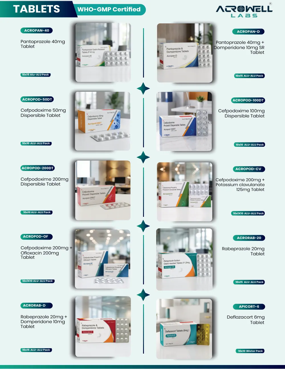 Acrowell Labs product list, page 9: Acropod-OF, Acrorab-20, Acrorab-D, Apicort-6, Acropan-40, Acropan-D, Acropod-50DT, Acropod-100DT, Acropod-200DT, Acropod-CV