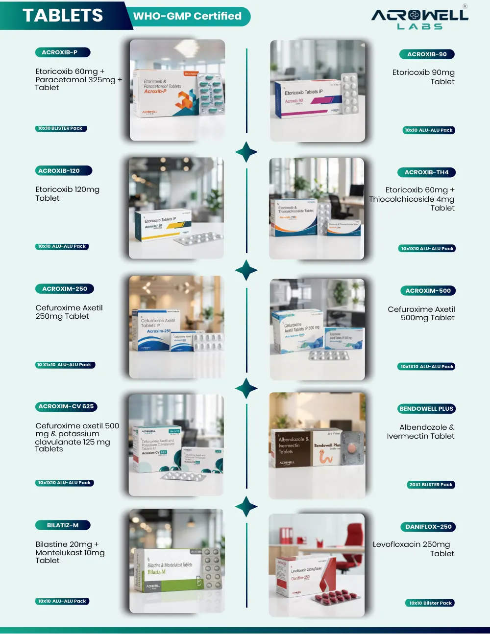 Acrowell Labs product list, page 10: Acroxime-CV 625, Bendowell Plus, Bilatiz-M, Daniflox-250, Acroxib-P, Acroxib-90, Acroxib-120, Acroxib-TH4, Acroxim-250, Acroxim-500