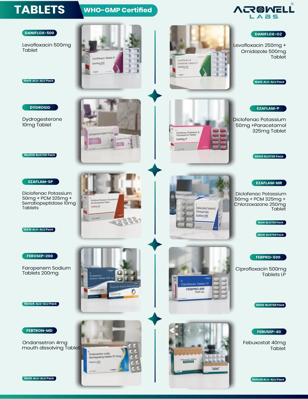 Acrowell Labs product list, page 11: Farosep-200, Febpro-500, Febtron-MD, Febusep-40, Daniflox-500, Daniflox-OZ, Dydrosid, Ezaflam-P, Ezaflam-SP, Ezaflam-MR