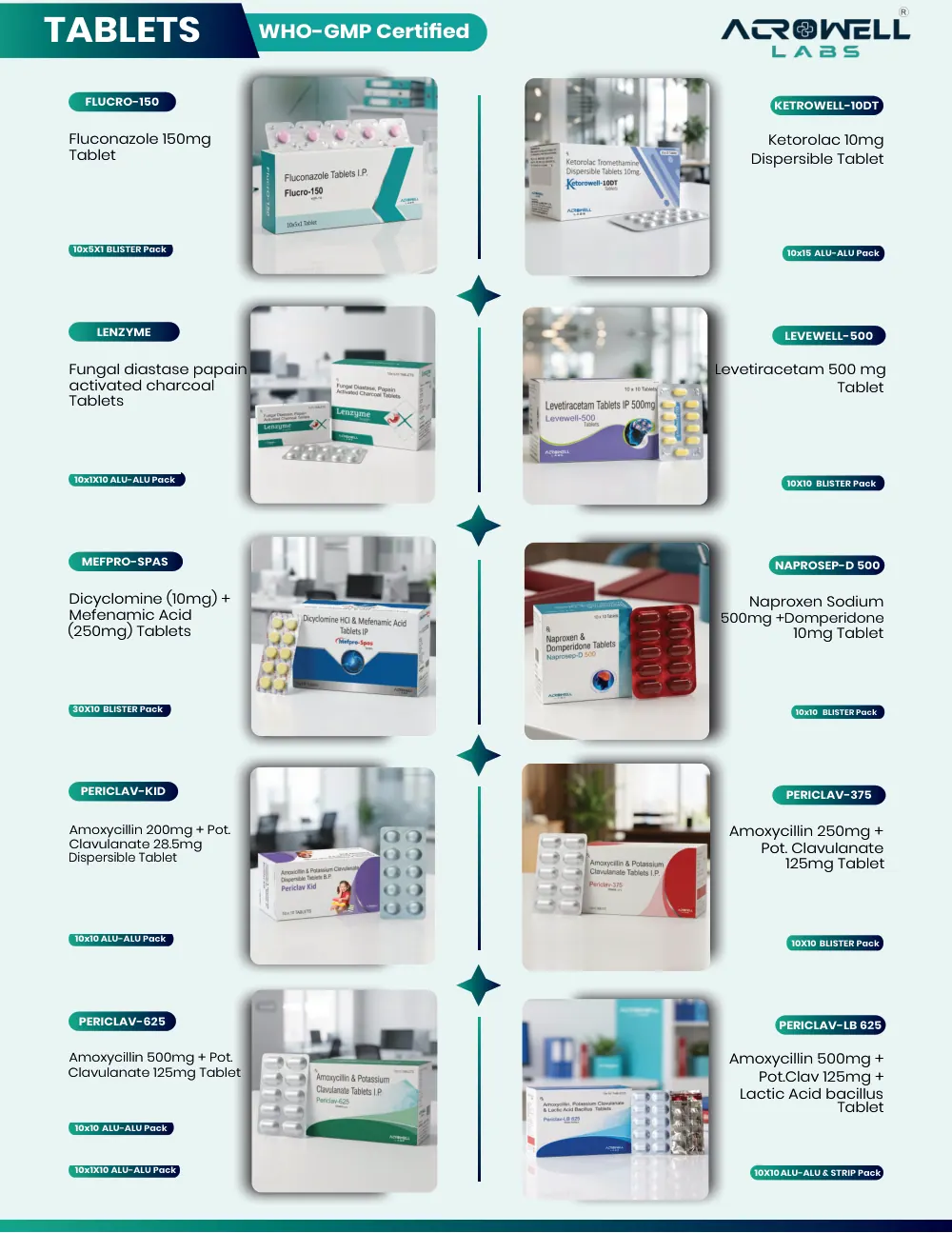 Acrowell Labs product list, page 12: Periclav-Kid, Periclav-375, Periclav-625, Periclav-LB 625, Flucro-150, Ketorowell-DT, Lenzyme, Levewell-500, Mefpro-SPAS, Naprosep-D 500