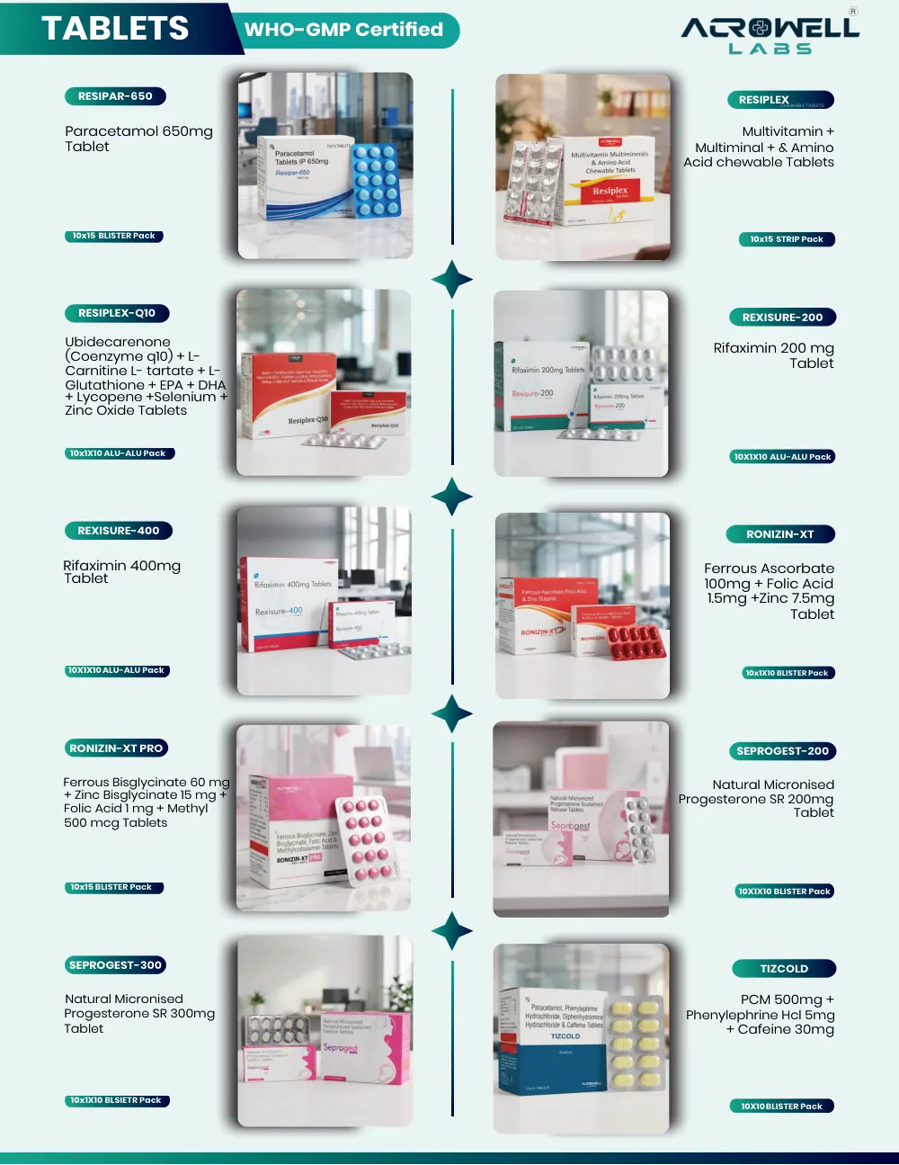 Acrowell Labs product list, page 13: Ronizin-XT PRO, Seprogest-200, Seprogest-300, Tizcold, Resipar-650, Resiplex, Resiplex-Q10, Rexisure-200, Rexisure-400, Ronizin-XT