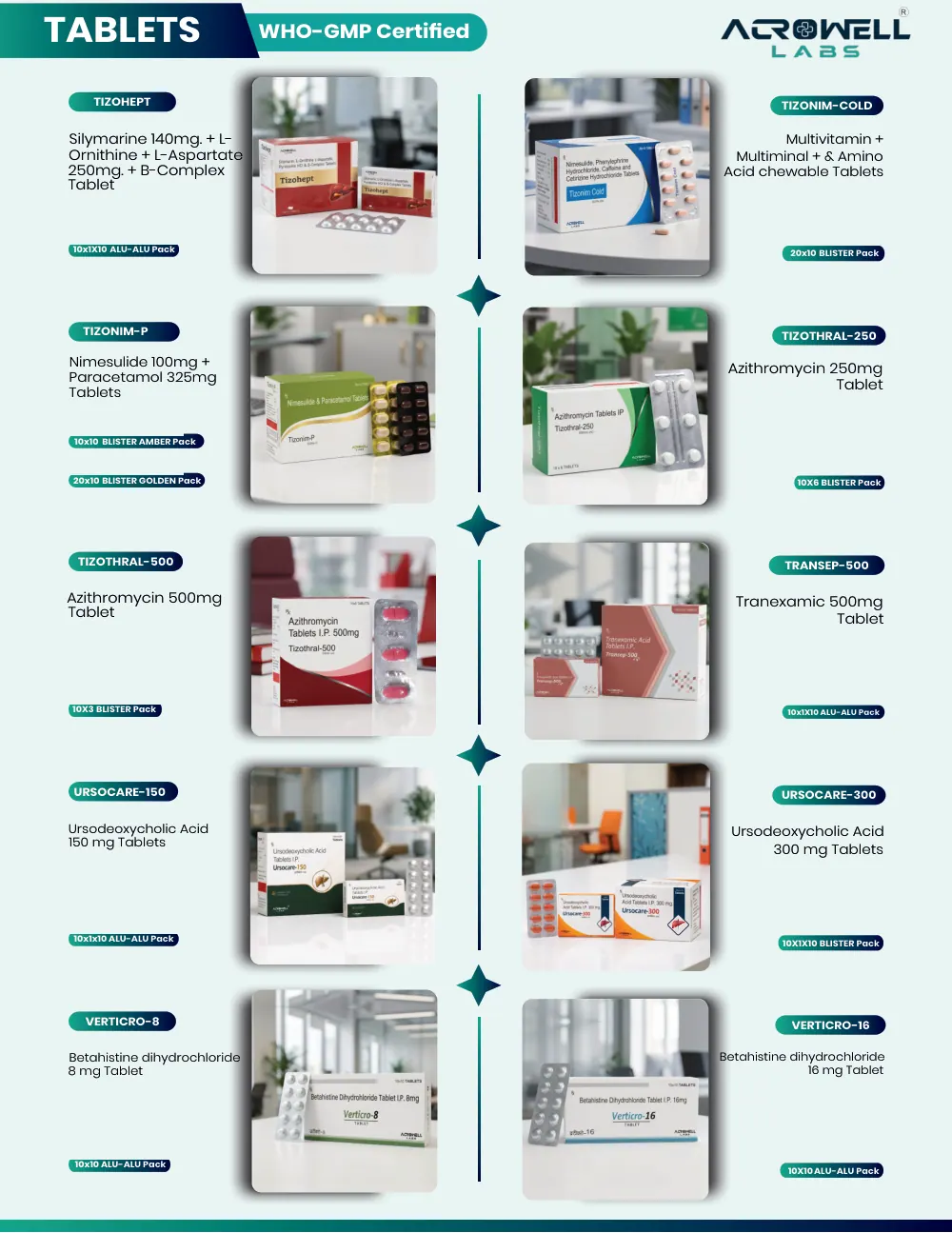 Acrowell Labs product list, page 14: Ursocare-150, Ursocare-300, Verticro-8, Verticro-16, Tizohept, Tizonim Cold, Tizonim-P, Tizothral-250, Tizothral-500, Transep-500
