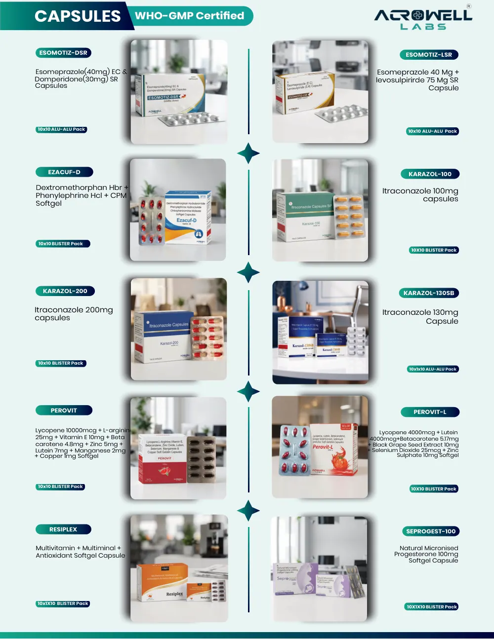 Acrowell Labs product list, page 17: Perovit, Perovit-L, Resiplex, Seprogest-100, Esomotiz-DSR, Esomotiz-LSR, Ezacuf-D, Karazol-100, Karazol-200, Karazol-130SB