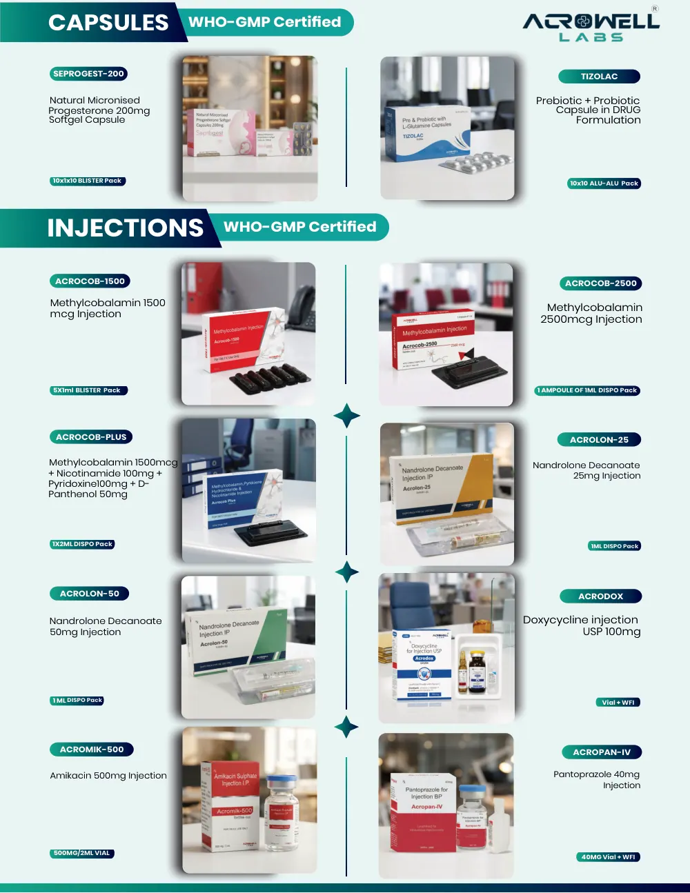 Acrowell Labs product list, page 18: Seprogest-200, Tizolac, Acrolon-50, Acrodox Injection, Acromik-500, Acropan-IV, Acrocob-1500, Acrocob-2500, Acrocob Plus, Acrolon-25