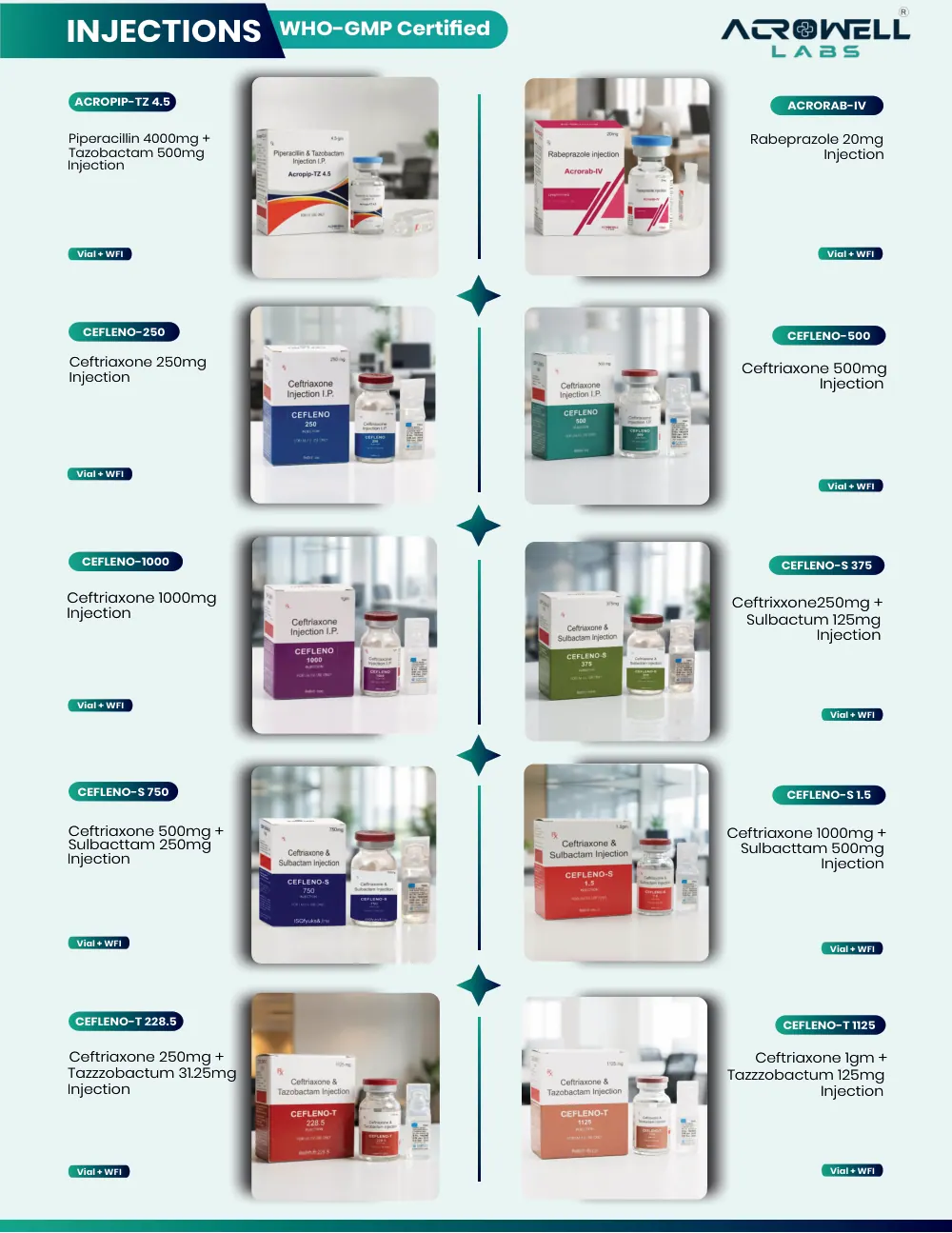Acrowell Labs product list, page 19: Cefleno-S 750, Cefleno-S 1500, Cefleno-T 281.25, Cefleno-T 1125, Acropip-TZ 4.5, Acrorab-20 IV, Cefleno-250, Cefleno-500, Cefleno-1000, Cefleno-S 375