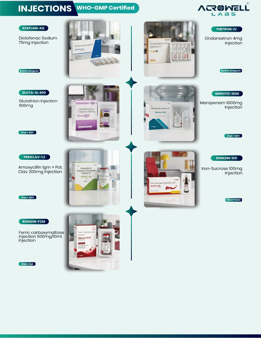 Acrowell Labs product list, page 20: Ronizin-FCM, Ezaflam-1ML, Febtron-IV, Gluta-AL 600, Merotiz-1000, Periclav 1.2, Ronizin-100