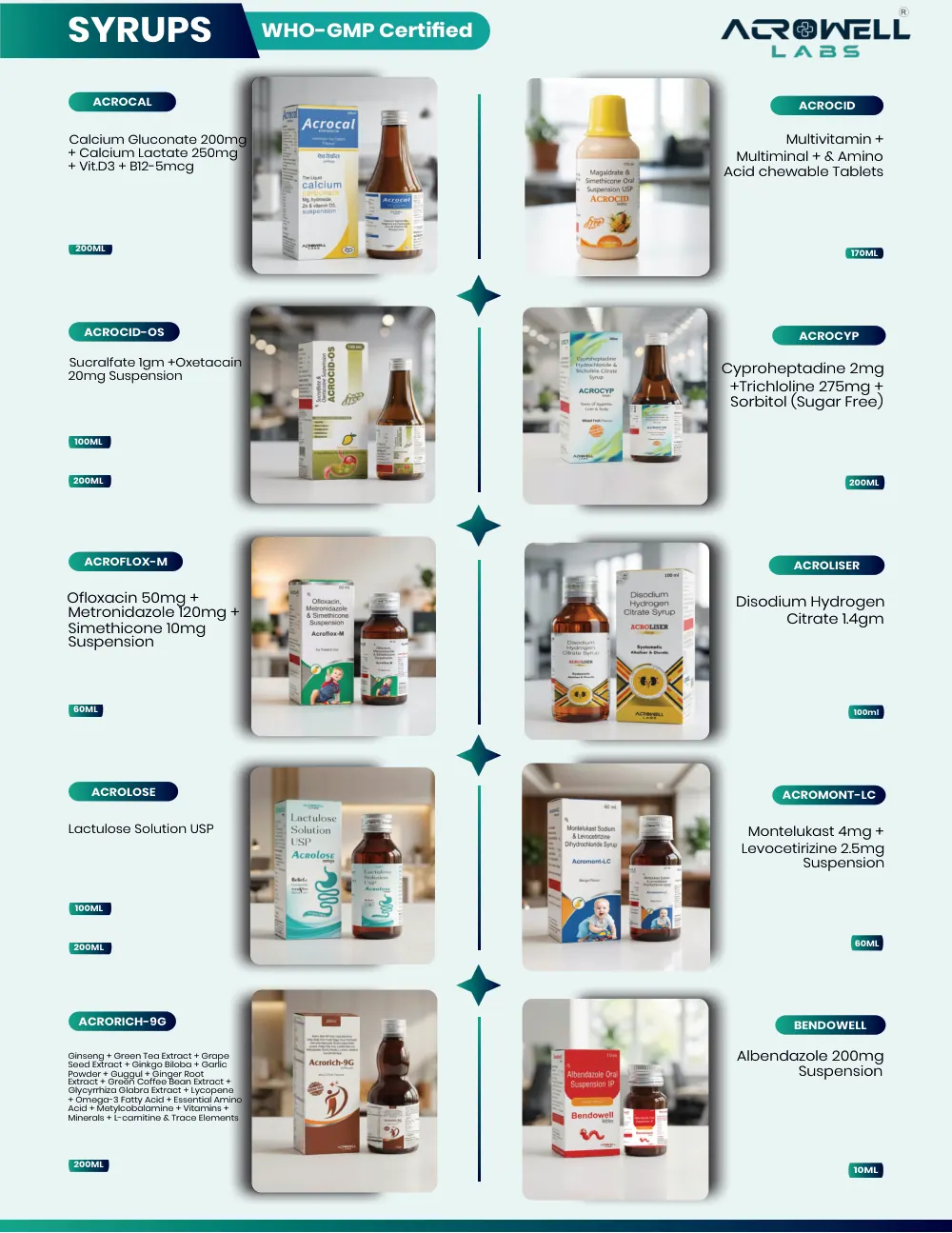 Acrowell Labs product list, page 21: Acrolose, Acromont-LC, Acrorich-9G, Bendowell, Acrocid, Acrocid-OS, Acrocyp, Acroflox-M, Acroliser