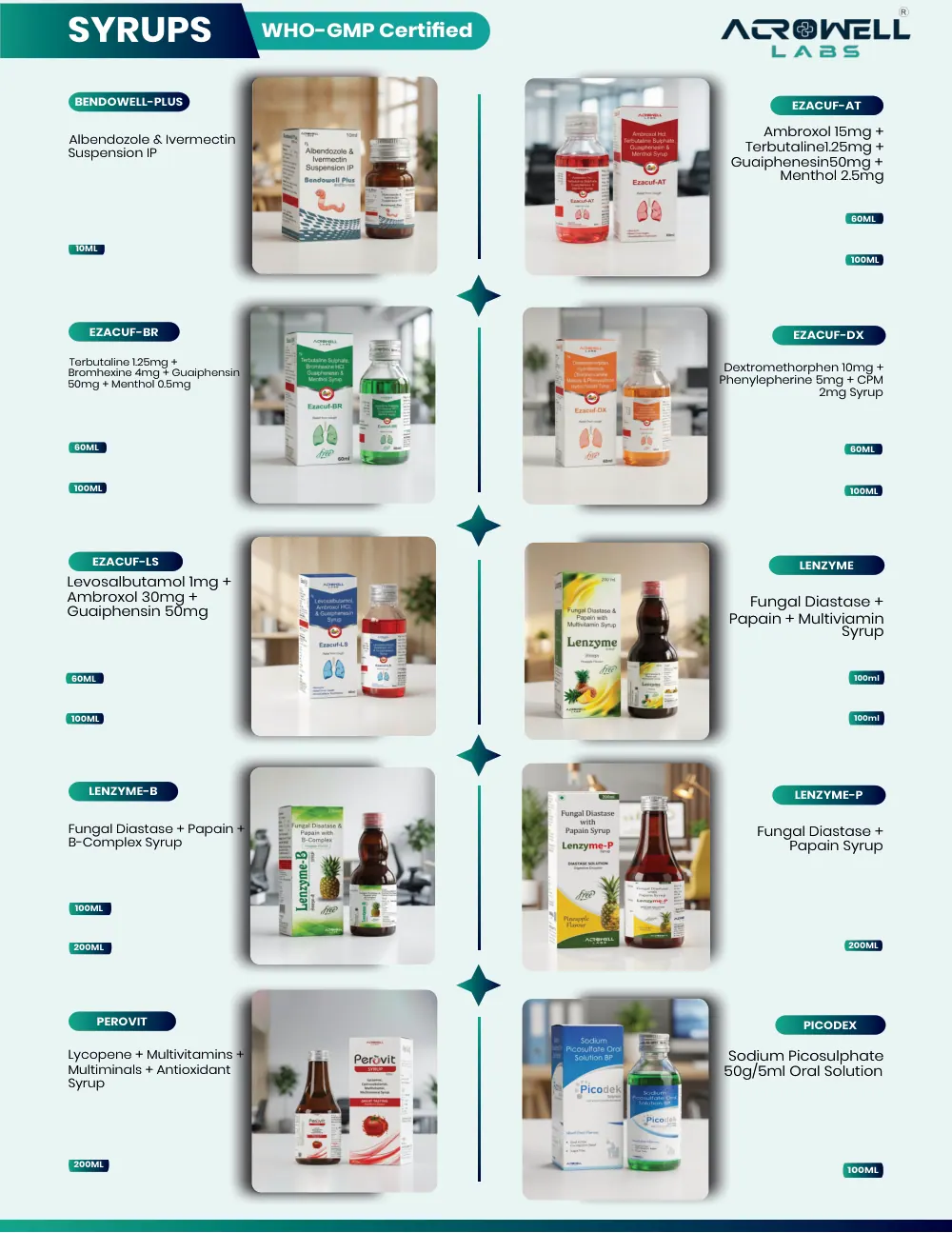 Acrowell Labs product list, page 22: Lenzyme-B, Lenzyme-P, Perovit, Picodek, Bendowell Plus, Ezacuf-AT, Ezacuf-BR, Ezacuf-DX, Ezacuf-LS, Lenzyme
