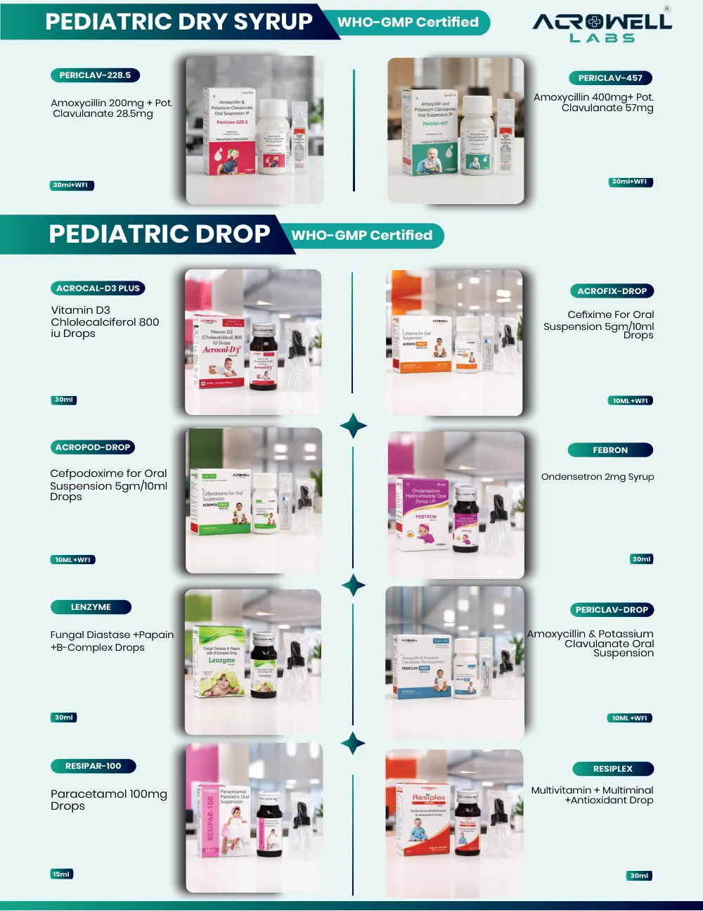 Acrowell Labs product list, page 25: Periclav-228.5, Periclav-457, Lenzyme, Periclav Drops, Resiplex, Acrofix Drops, Acropod Drops, Febtron