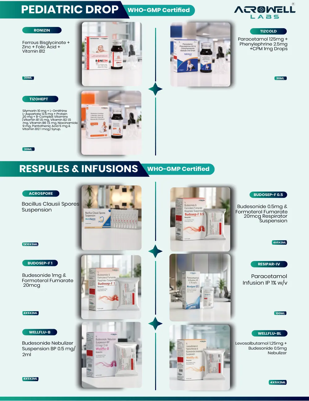 Acrowell Labs product list, page 26: Budosep-F 1MG, Resipar IV, Wellflu-B, Wellflu-BL, Tizcold, Tizohept, Acrospore, Budosep-F 0.5MG