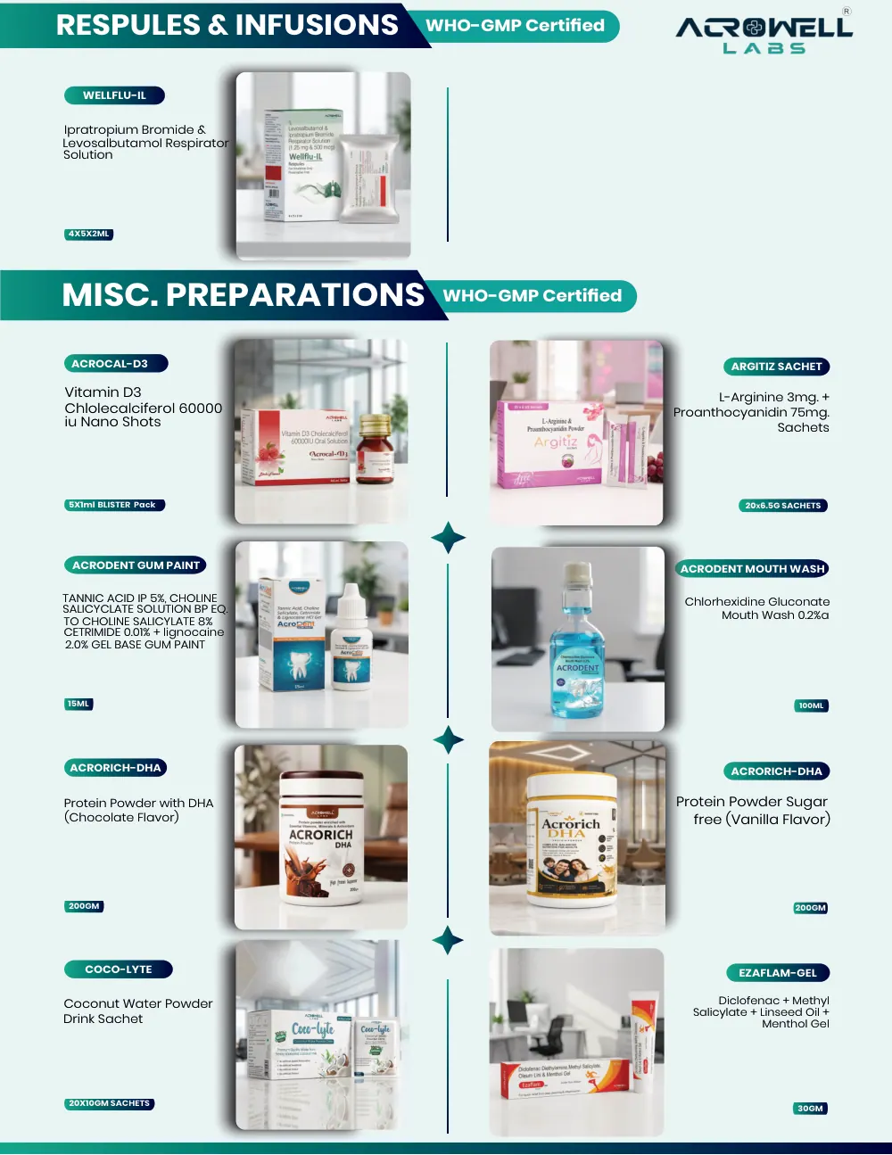 Acrowell Labs product list, page 27: Wellflu-IL, Acrorich-DHA, Cocolyte, Ezaflam Gel, Acrocal-D3, Argitiz Sachet, Acrodent Gum Paint, Acrodent Mouthwash