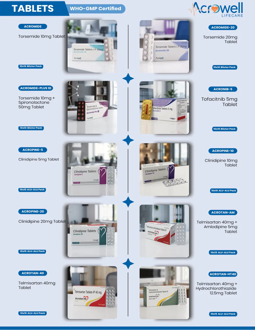 Acrowell Labs product list, page 29: Acropine-20, Acrotan-AM, Acrotan-40, Acrotan-HT40, Acromide-10, Acromide-20, Acromide Plus 10, Acronib-5, Acropine-5, Acropine-10