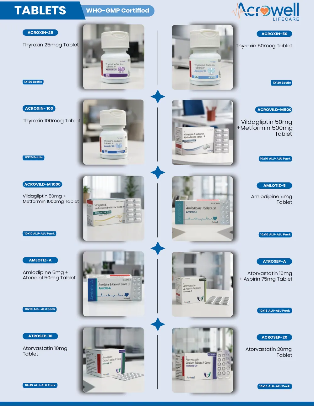 Acrowell Labs product list, page 30: Amlotiz-A, Atorosep-A, Atorosep-10, Atorosep-20, Acroxin-25, Acroxin-50, Acroxin-100, Acrovild-M 500, Acrovild-M 1000, Amlotiz-5
