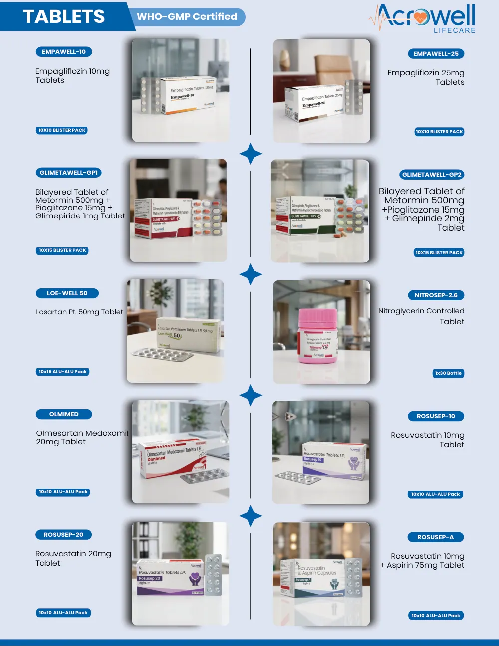 Acrowell Labs product list, page 31: Olmimed, Empawell-10, Empawell-25, Glimetawell-GP1, LOE-WELL 50, Nitrosep 2.6, Glimetawell-GP2, Rosusep-A, Rosusep-20, Rosusep-10