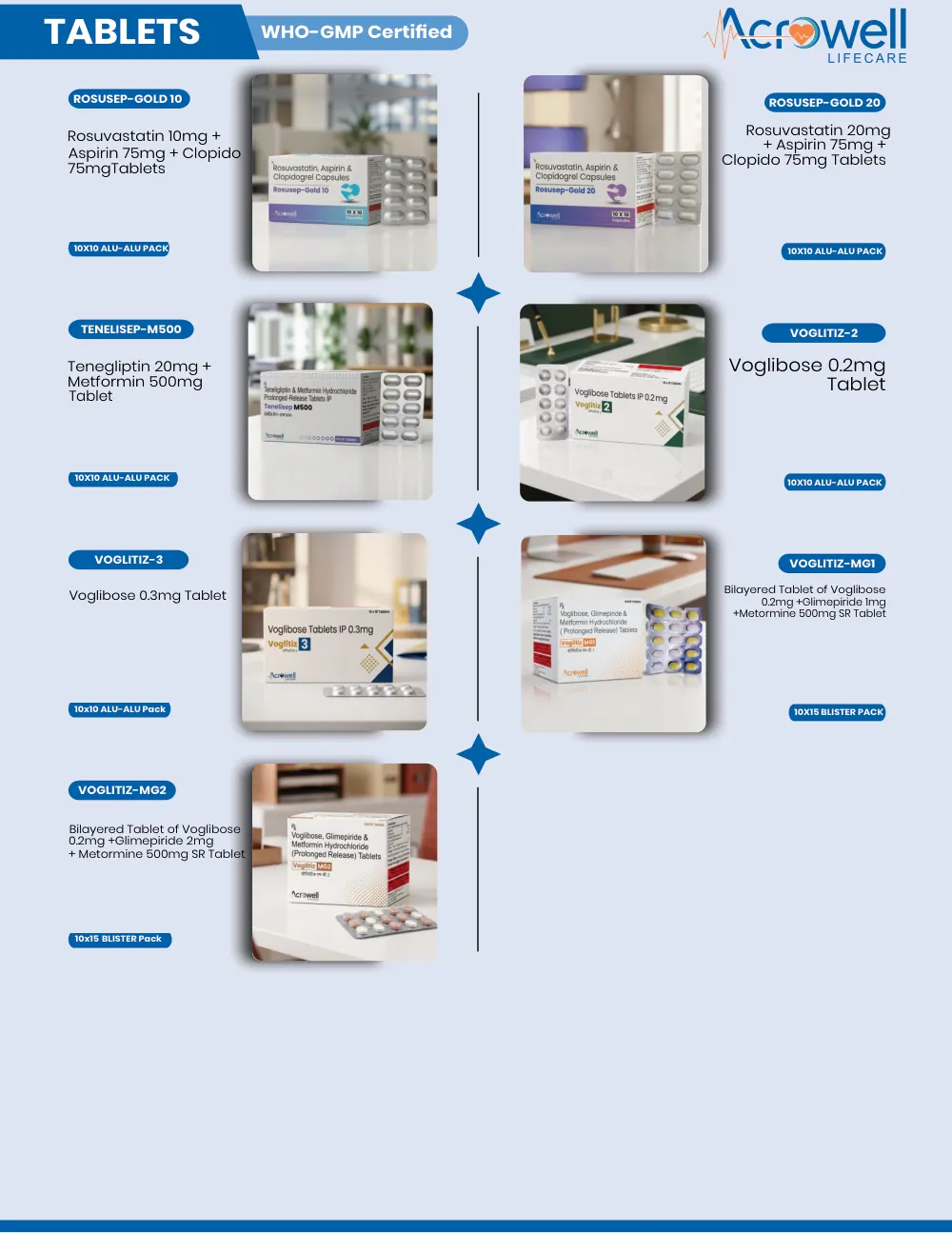 Acrowell Labs product list, page 32: Voglitiz-MG2, Rosusep Gold 10, Tenelisep-M 500, Voglitiz-3, Voglitiz-MG1, Voglitiz-2, Rosusep Gold 20
