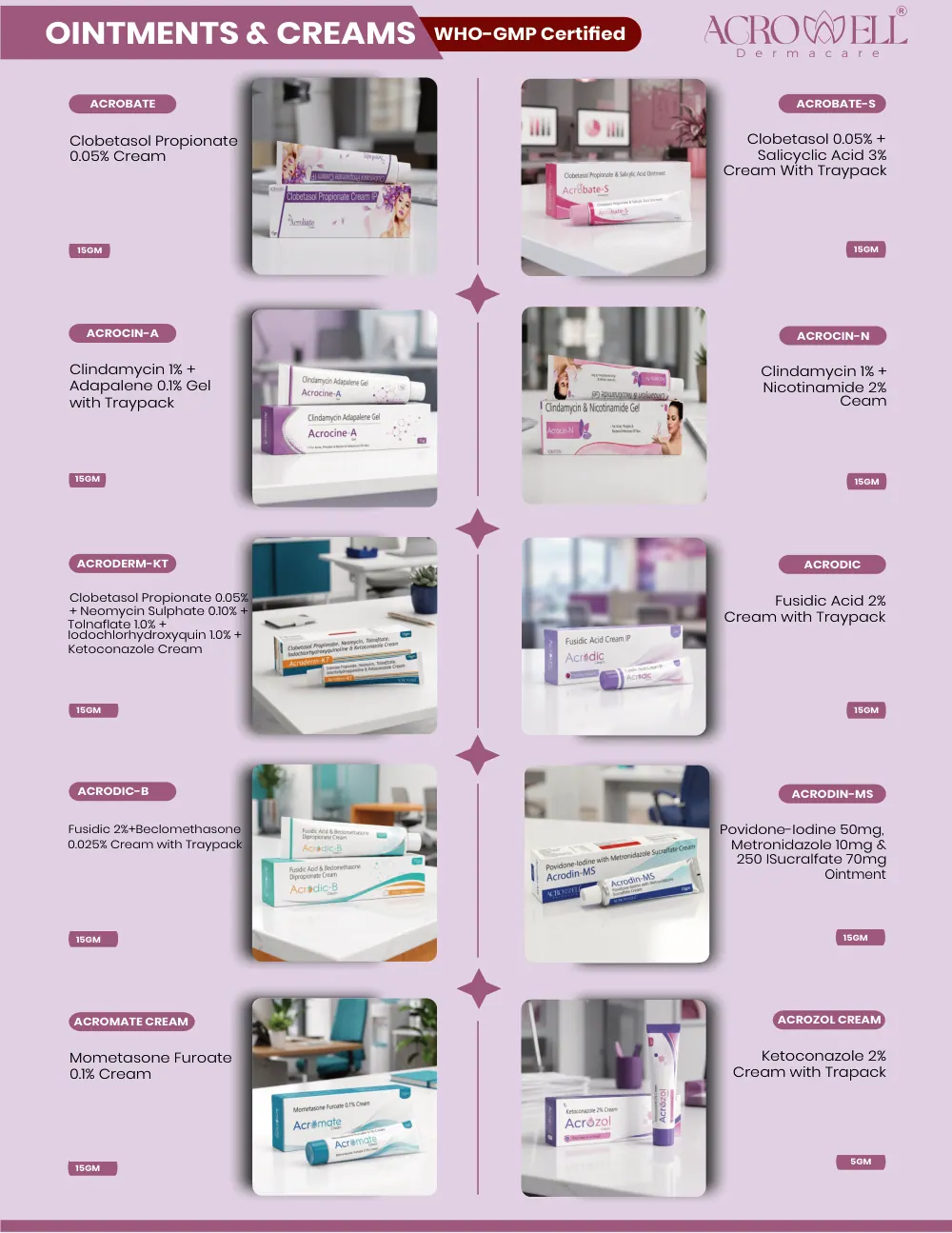Acrowell Labs product list, page 33: Acrodic-B, Acrodine-SM, Acrobate, Acroderm-KT, Acrodic, Acrobate-S, Acrocine-A, Acrocine-N