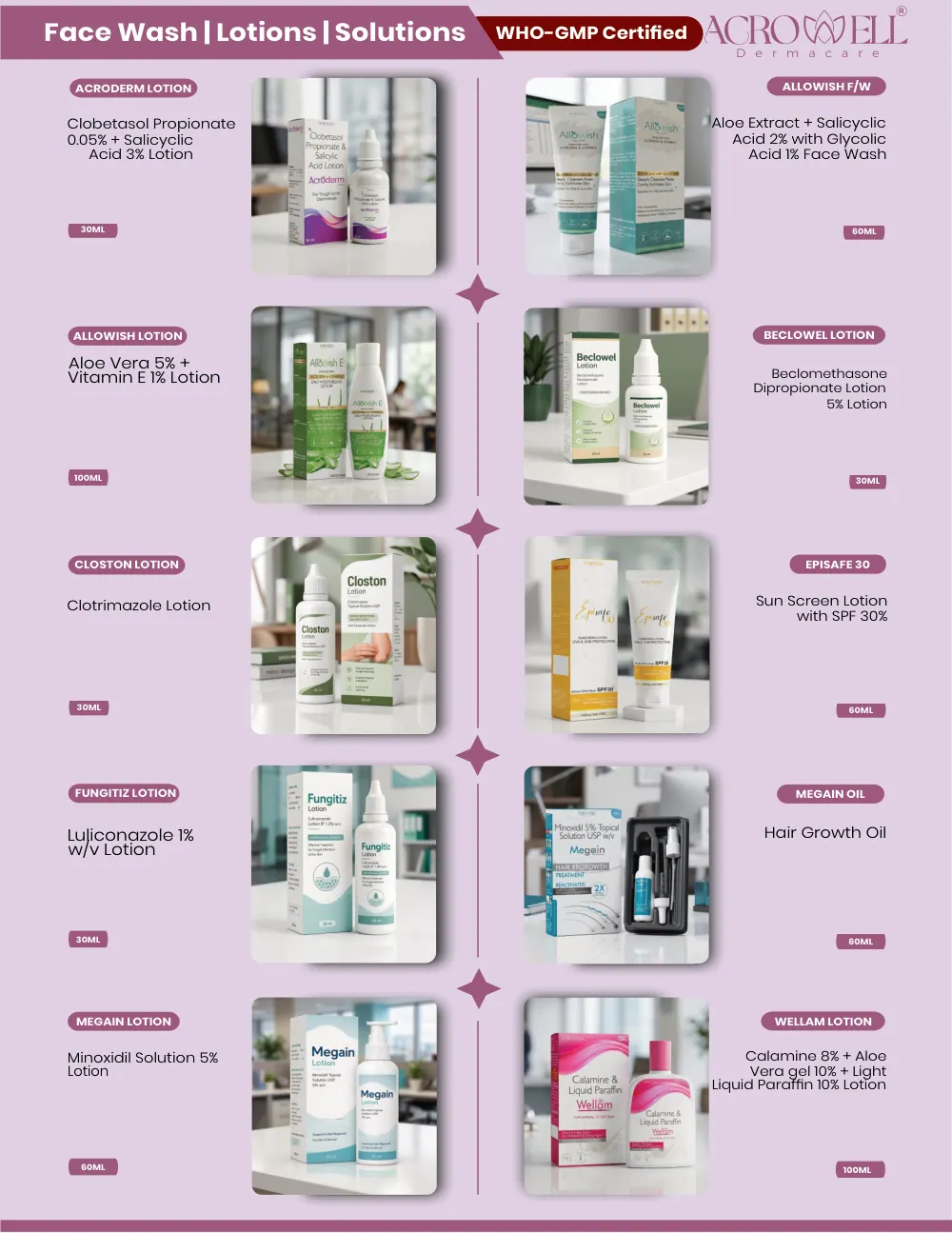 Acrowell Labs product list, page 35: Megain Lotion, Wallam, Allowish Face Wash, Episafe-30, Fungitiz Lotion, Allowish-E Lotion, Beclowel Lotion, Megain, Acroderm Lotion
