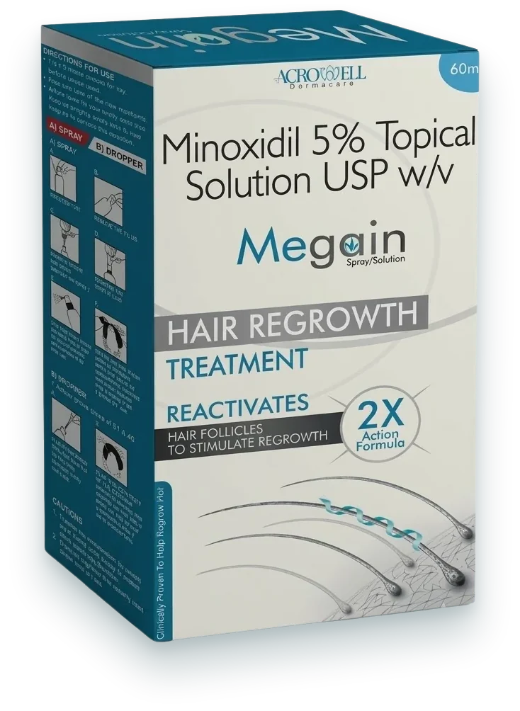 Megain Lotion (Minoxidil Solution 5% Lotion) lotions pack by Acrowell Dermacare