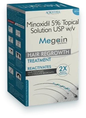 Megain Lotion lotions pack — Acrowell Dermacare